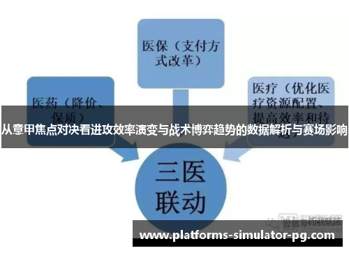 从意甲焦点对决看进攻效率演变与战术博弈趋势的数据解析与赛场影响 从意甲焦点对决看进攻效率演变与战术博弈趋势的数据解析与赛场影响