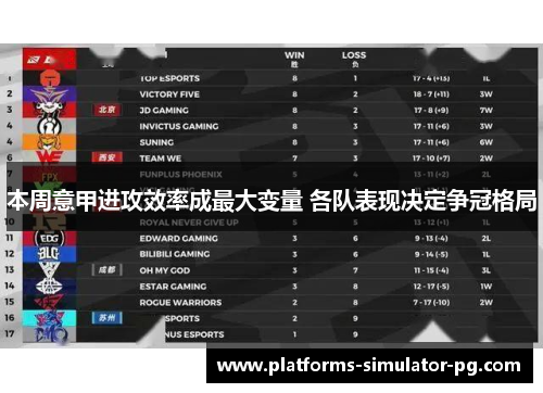 本周意甲进攻效率成最大变量 各队表现决定争冠格局 本周意甲进攻效率成最大变量 各队表现决定争冠格局