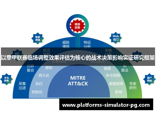 以意甲联赛临场调整效果评估为核心的战术决策影响实证研究框架