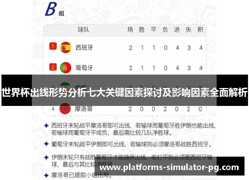 世界杯出线形势分析七大关键因素探讨及影响因素全面解析 世界杯出线形势分析七大关键因素探讨及影响因素全面解析