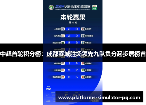 中超首轮积分榜:成都蓉城胜场领先九队负分起步居榜首 中超首轮积分榜:成都蓉城胜场领先九队负分起步居榜首