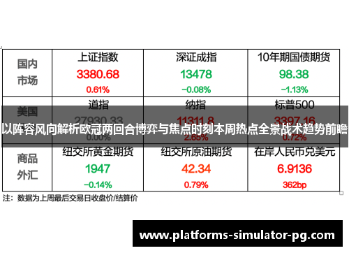 以阵容风向解析欧冠两回合博弈与焦点时刻本周热点全景战术趋势前瞻