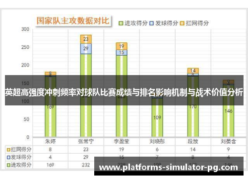 英超高强度冲刺频率对球队比赛成绩与排名影响机制与战术价值分析