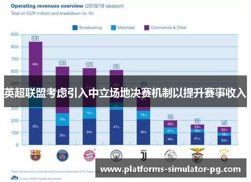 英超联盟考虑引入中立场地决赛机制以提升赛事收入